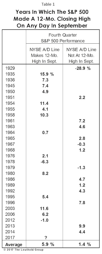 A Statistical Take On The Fourth Quarter